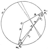Материальная точка А с массой М внутри шарового слоя (скорлупы)